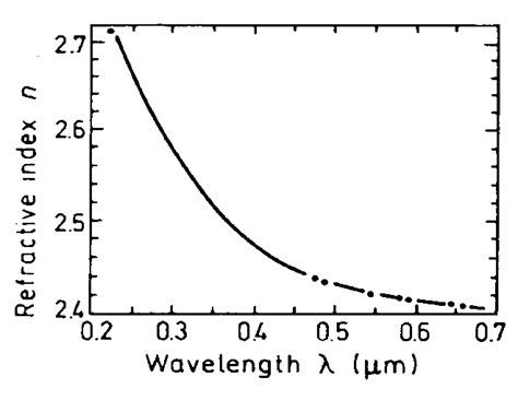 refractometer diamond|diamond refractive index vs wavelength.